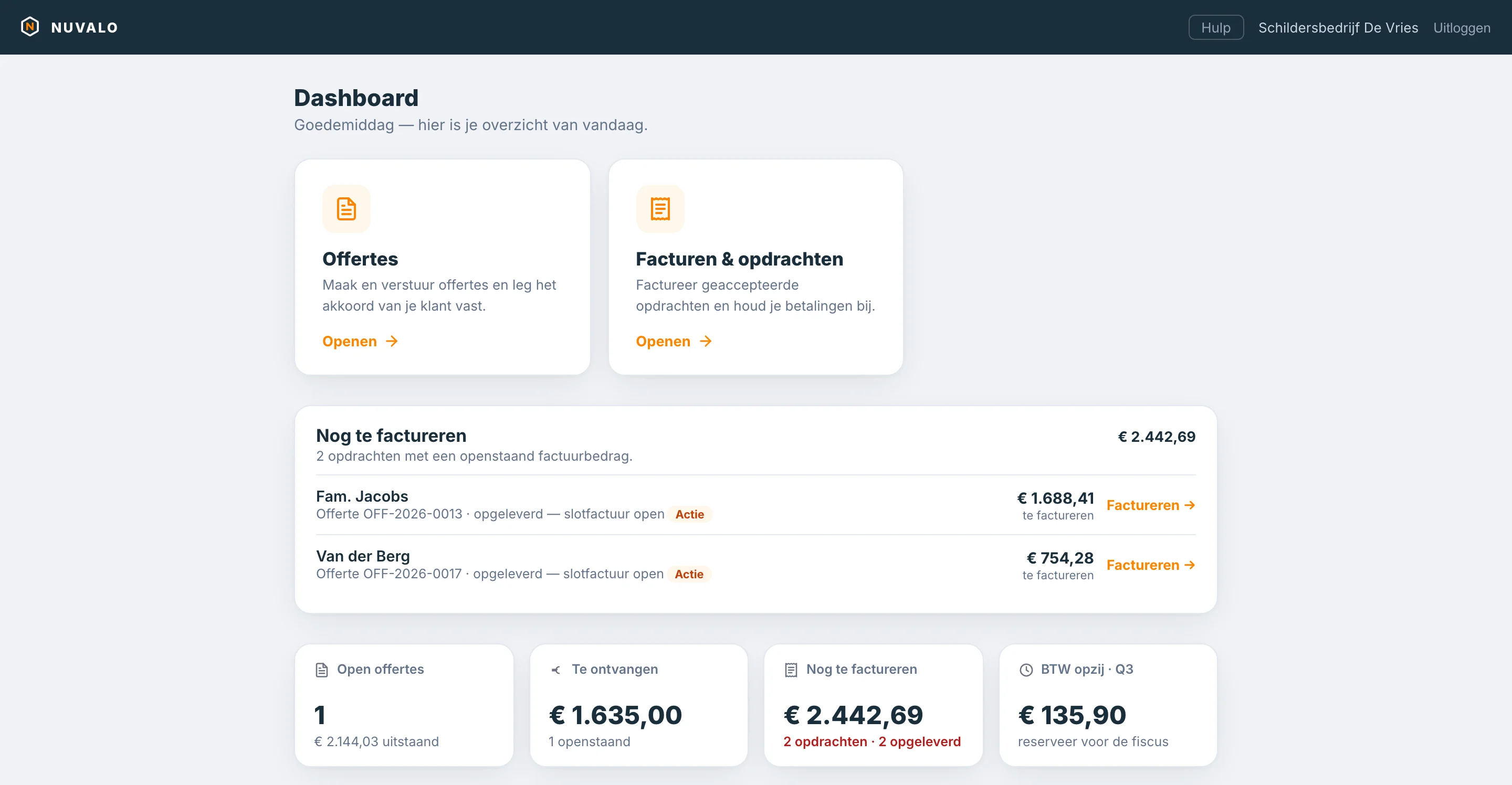 Het dashboard van de Nuvalo schildersapp met kerncijfers en omzetgrafiek