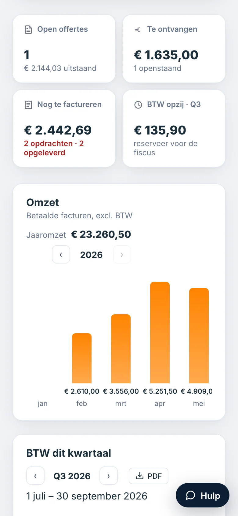 Dashboard met omzet en BTW-overzicht